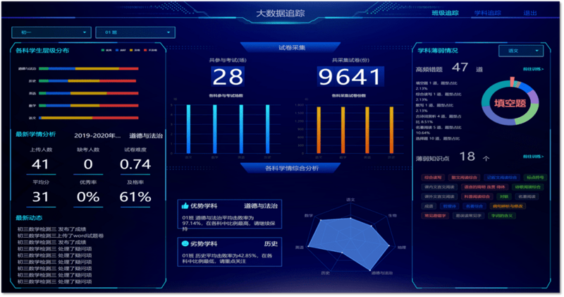 智慧校园：教育的新风口