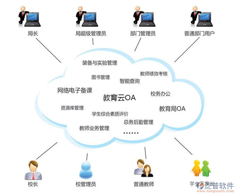 教育管理系统