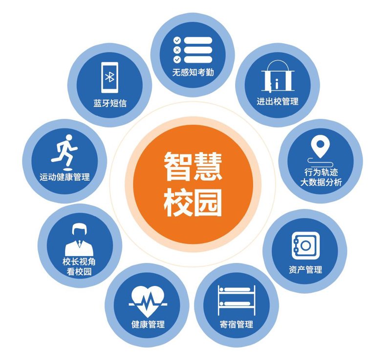 教育信息化:让孩子们插上智慧的翅膀