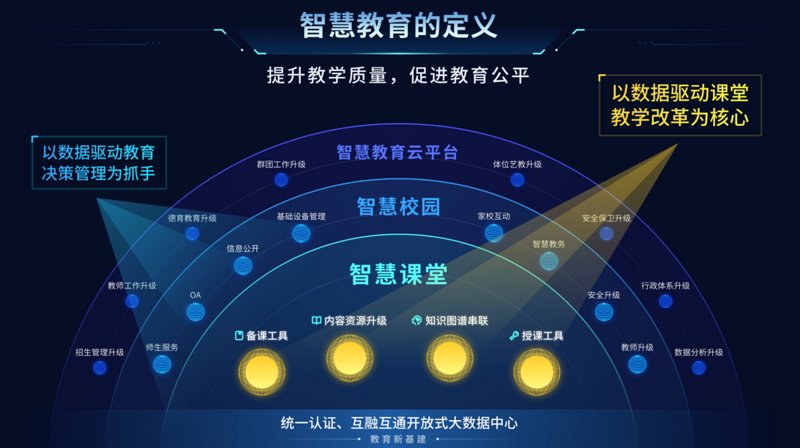 教育信息化引领未来